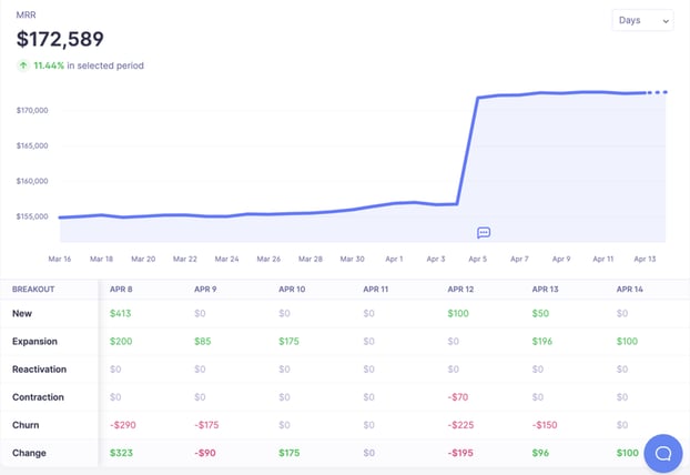 エクスパンションMRR - Baremetrics エクスパンションMRR - Baremetrics