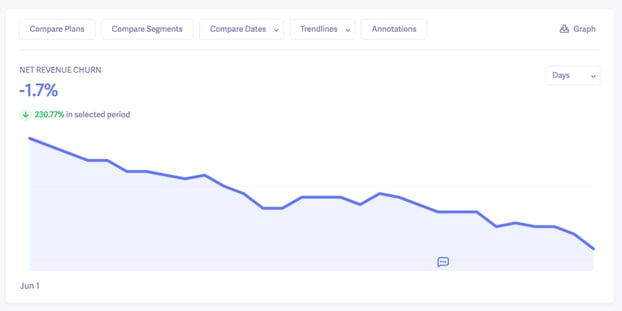 Baremetrics ネガティブチャーン Baremetrics ネガティブチャーン