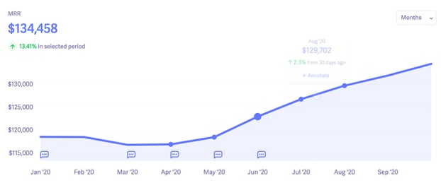 Baremetrics MRR Baremetrics MRR