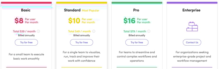 Monday price per user