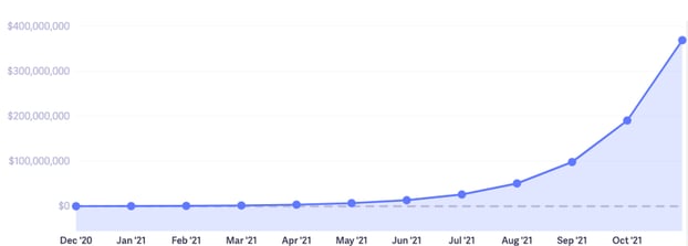 MRR super growth MRR super growth