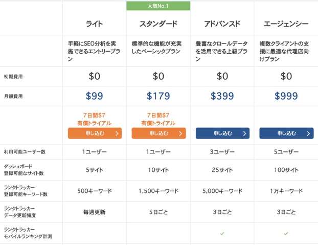 Ahrefs 価格帯 Ahrefs 価格帯