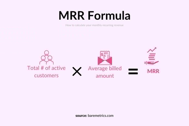 MRR 公式 MRR 公式