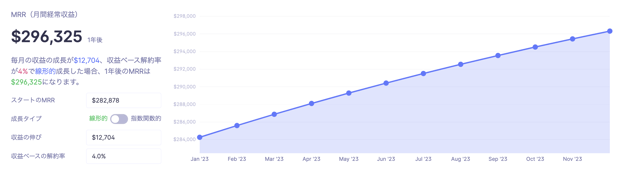 Baremetrics 予測機能 Baremetrics 予測機能