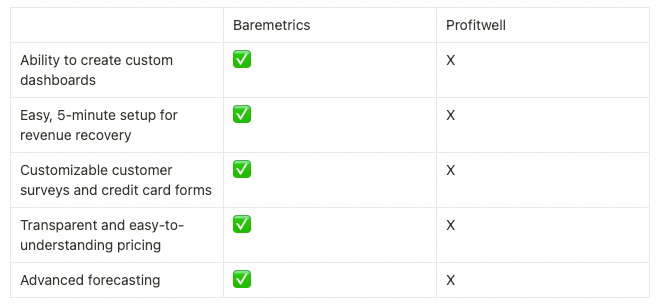 Baremetrics_Profitwell_Comparison_8 Baremetrics_Profitwell_Comparison_8
