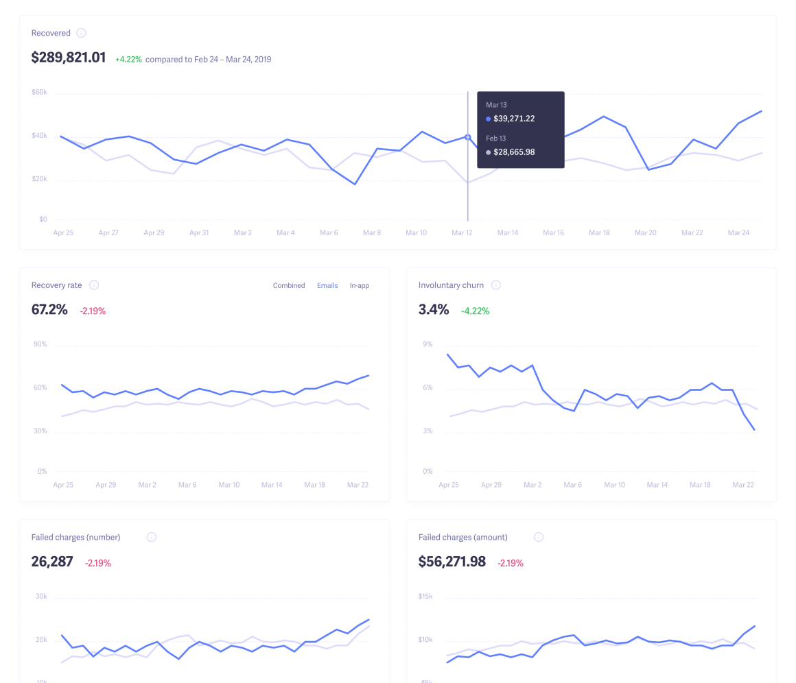 Plus get detailed insights into everything that's happening Plus get detailed insights into everything that's happening