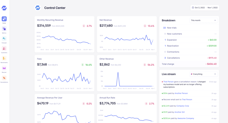 Baremetrics dashboard Baremetrics dashboard