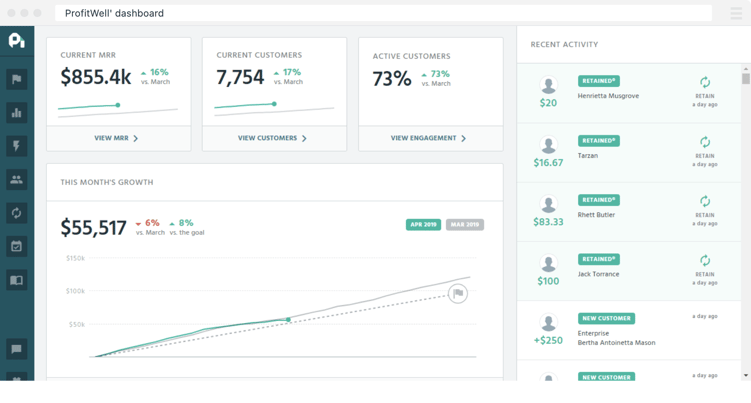 ProfitWell dashboard Profitwell dashboard