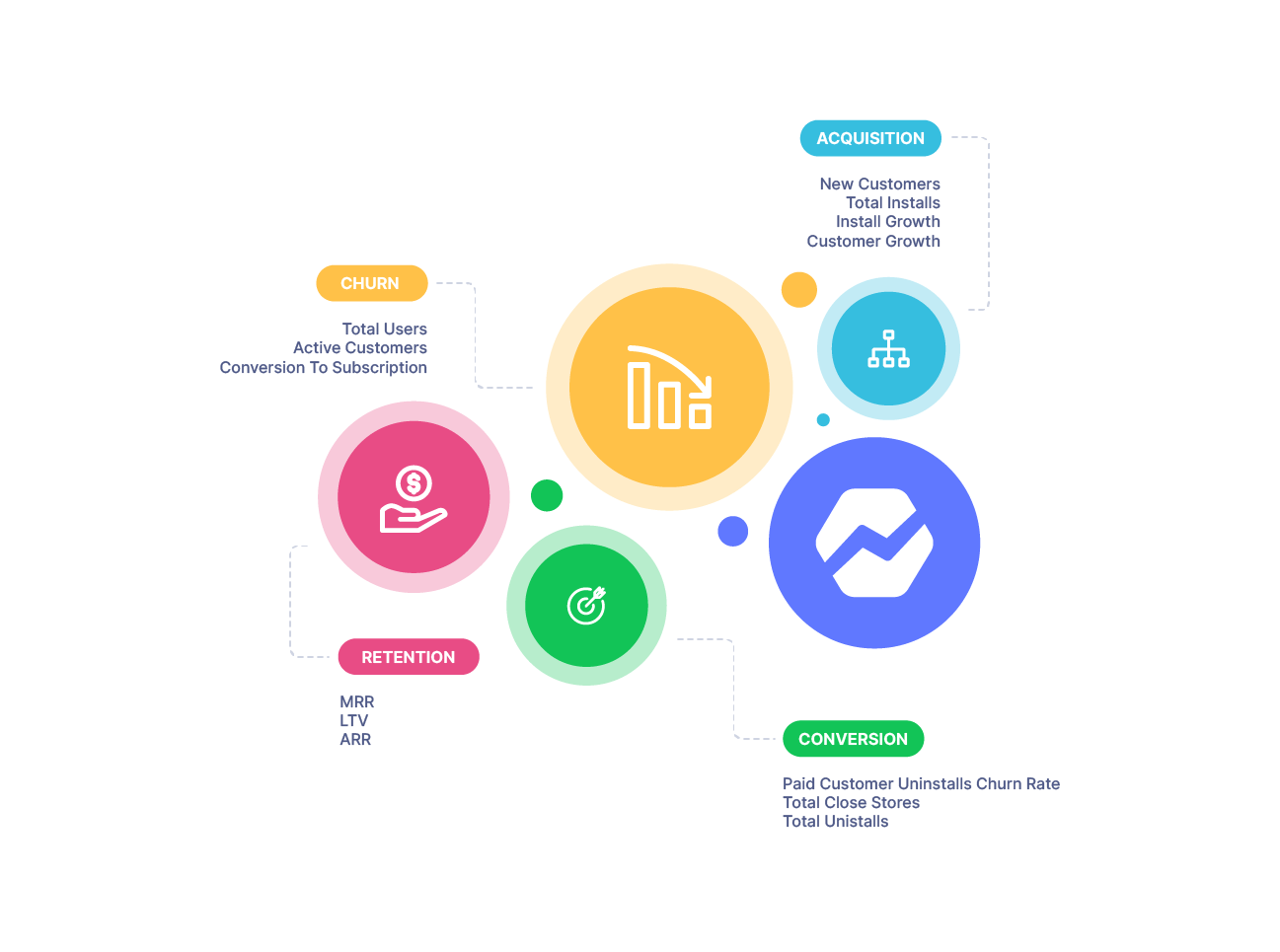 Shopify Shopify